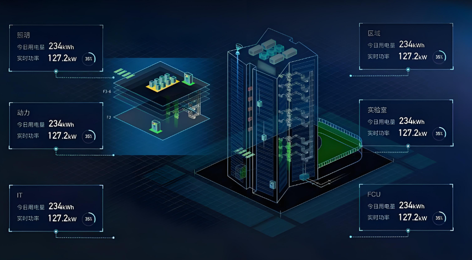 建筑能耗(圖1) 能耗監(jiān)測(cè)系統(tǒng)三維圖.jpg