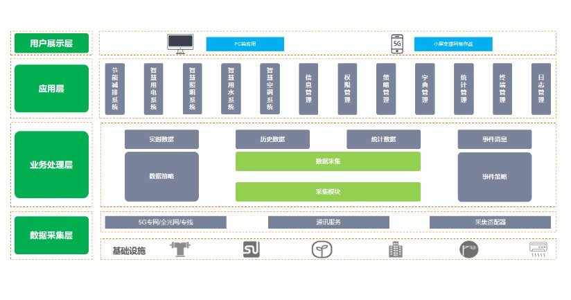建筑物節(jié)能監(jiān)測系統(tǒng)，讓每一棟建筑都成為“節(jié)能先鋒”(圖2)