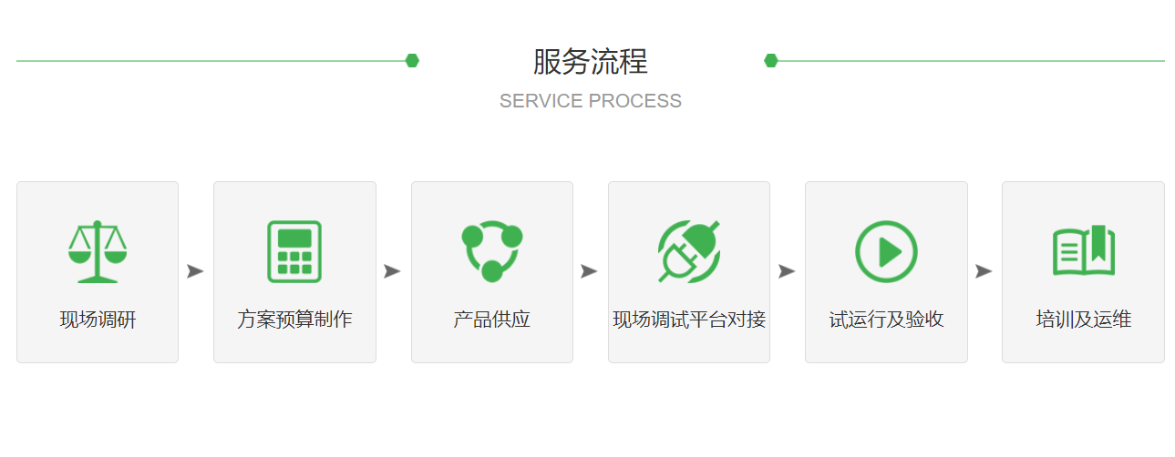 建筑選用能耗監(jiān)測(cè)系統(tǒng)的必要性2 建筑選用能耗監(jiān)測(cè)系統(tǒng)的必要性2