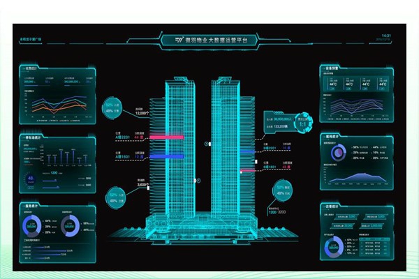 建筑能耗形勢嚴峻，樓宇智能化廣受關注！