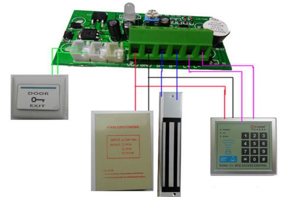 樓宇自控系統的“自控”體現在哪些方面？