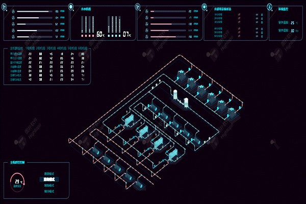 樓宇自控系統(tǒng)項(xiàng)目龐大，需要具備哪些特點(diǎn)？