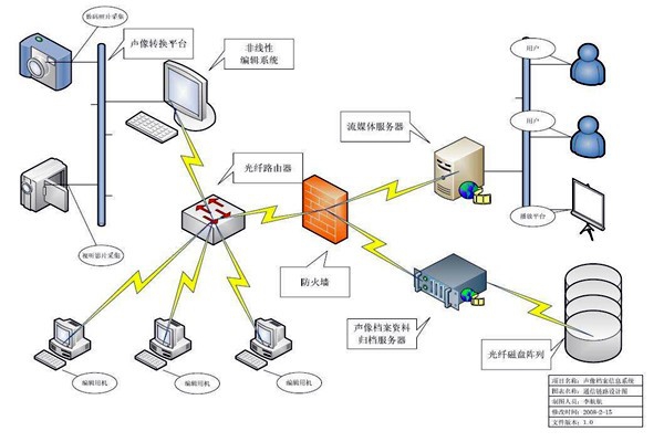 智能樓宇的ITAS系統與BMS系統！