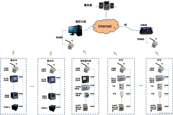 現代化的今天，樓宇自控系統應用的怎么樣了？