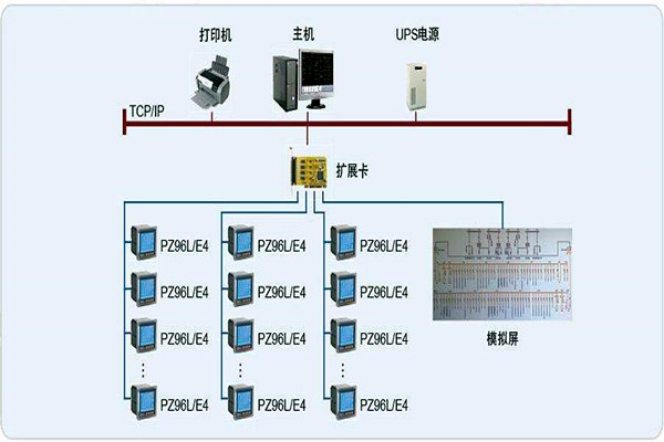 變配電監控系統整體操作模塊的規劃方案！