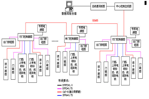 動力環(huán)境監(jiān)控RS485數據總線的特點！