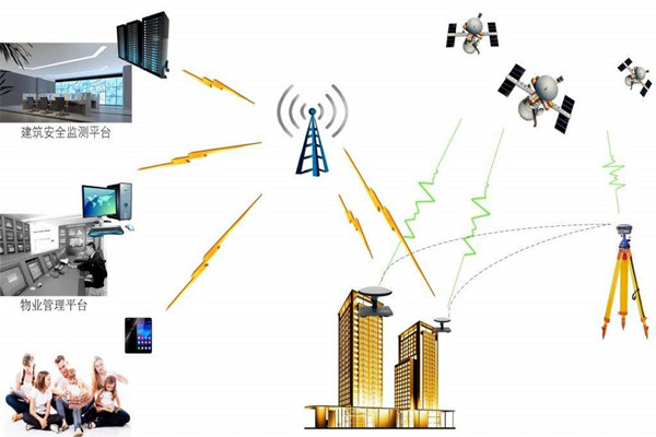 智能樓宇控制系統的節能減排需要物聯網！