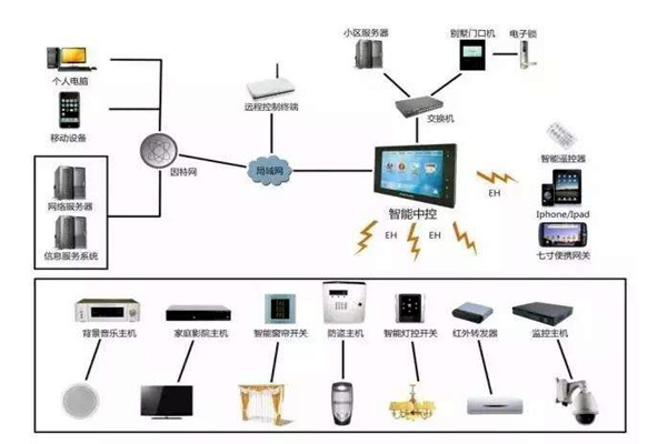 樓宇自控是什么意思?樓宇自動(dòng)控制! 樓宇自控是什么意思?樓宇自動(dòng)控制!