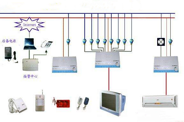 樓宇控制系統網絡安全體系九大建設原則！