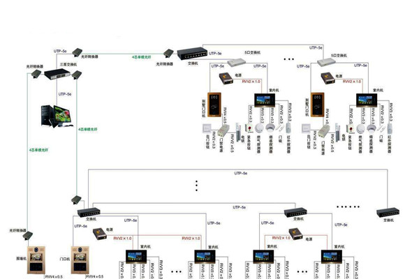 智能樓宇控制系統(tǒng)的管理存在哪些問(wèn)題? 智能樓宇控制系統(tǒng)的管理存在哪些問(wèn)題?