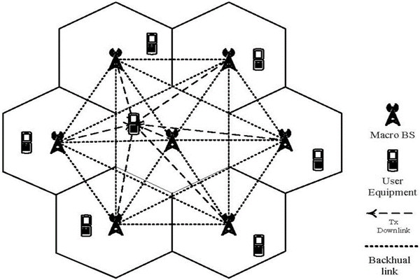 從集成的層次上看智能樓宇控制系統！