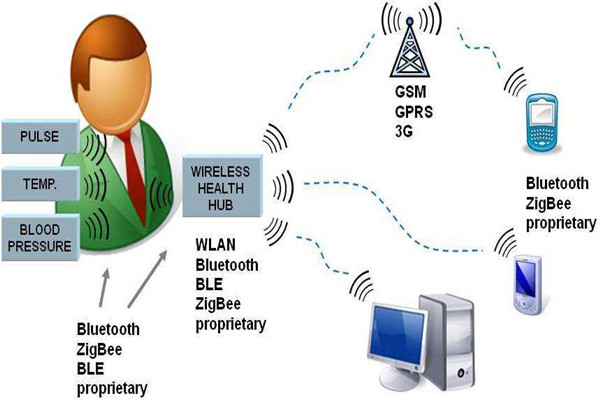 樓宇智能化系統(tǒng)的先進性體現(xiàn)在哪里? 樓宇智能化系統(tǒng)的先進性體現(xiàn)在哪里?