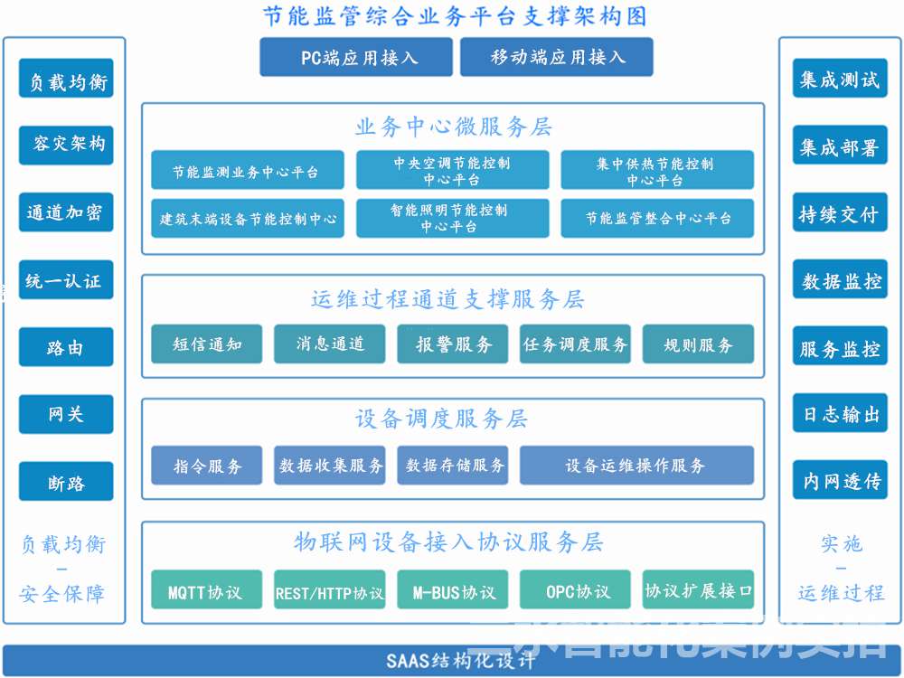 臺(tái)兒莊區(qū)檔案館能耗監(jiān)測(cè)案例(圖2)