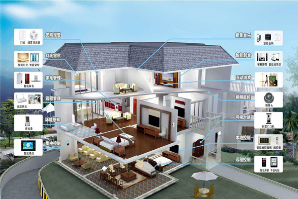 樓宇自動(dòng)化系統(tǒng)的程序說明！(圖1)