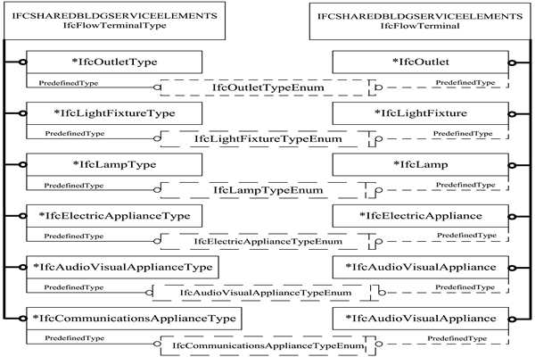 樓宇智能化IFC的前端設備數據描述！(圖1)