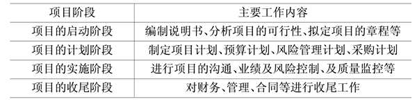 樓宇自動化基礎層次的領(lǐng)悟！(圖1)