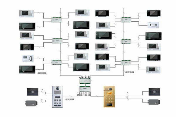 樓宇自控行之有效的布線系統(tǒng)!(圖1) 樓宇自控行之有效的布線系統(tǒng)!(圖1)